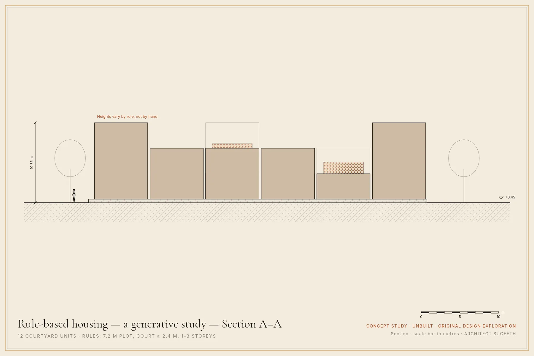 Section A–A · Concept study · not built