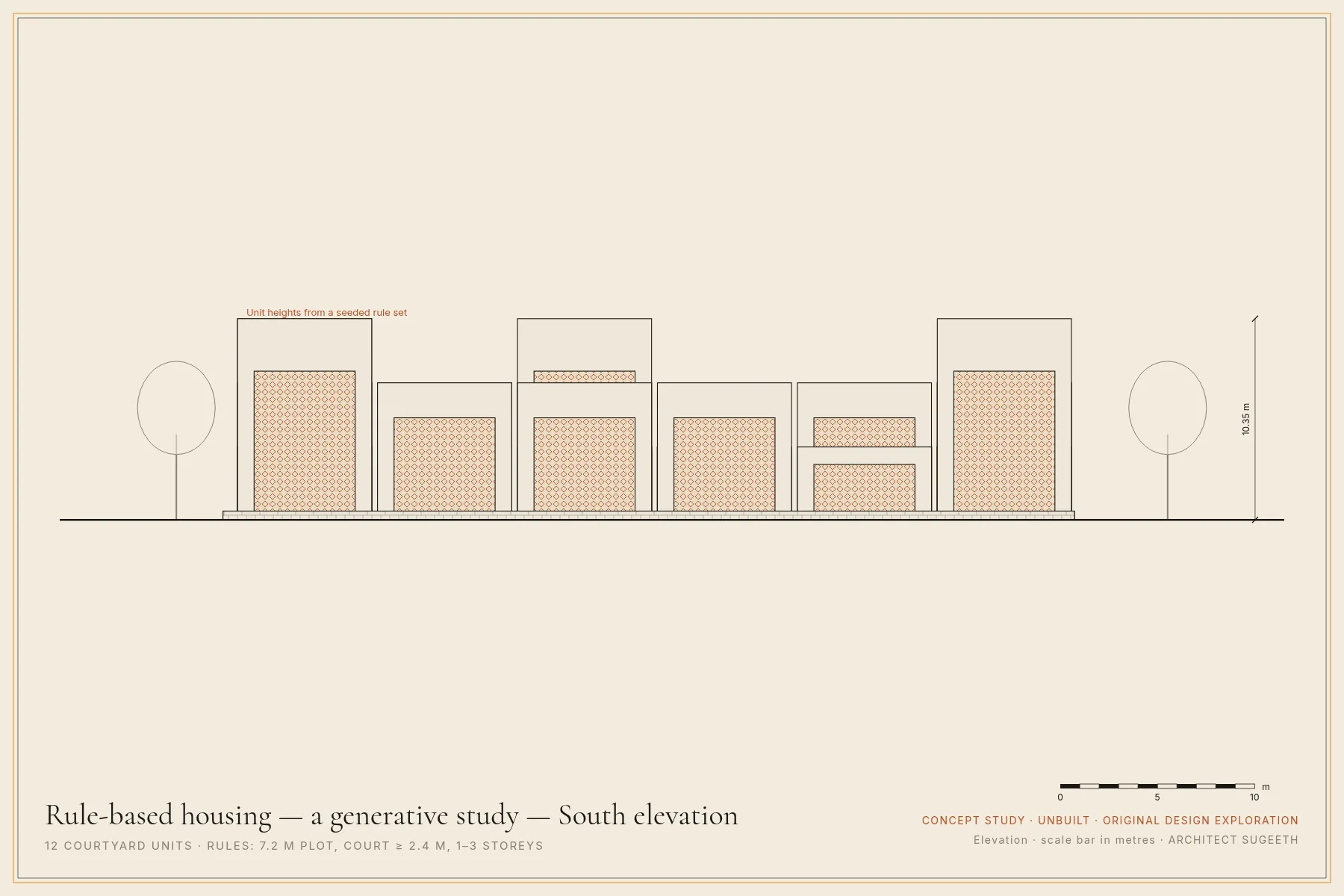 South elevation · Concept study · not built