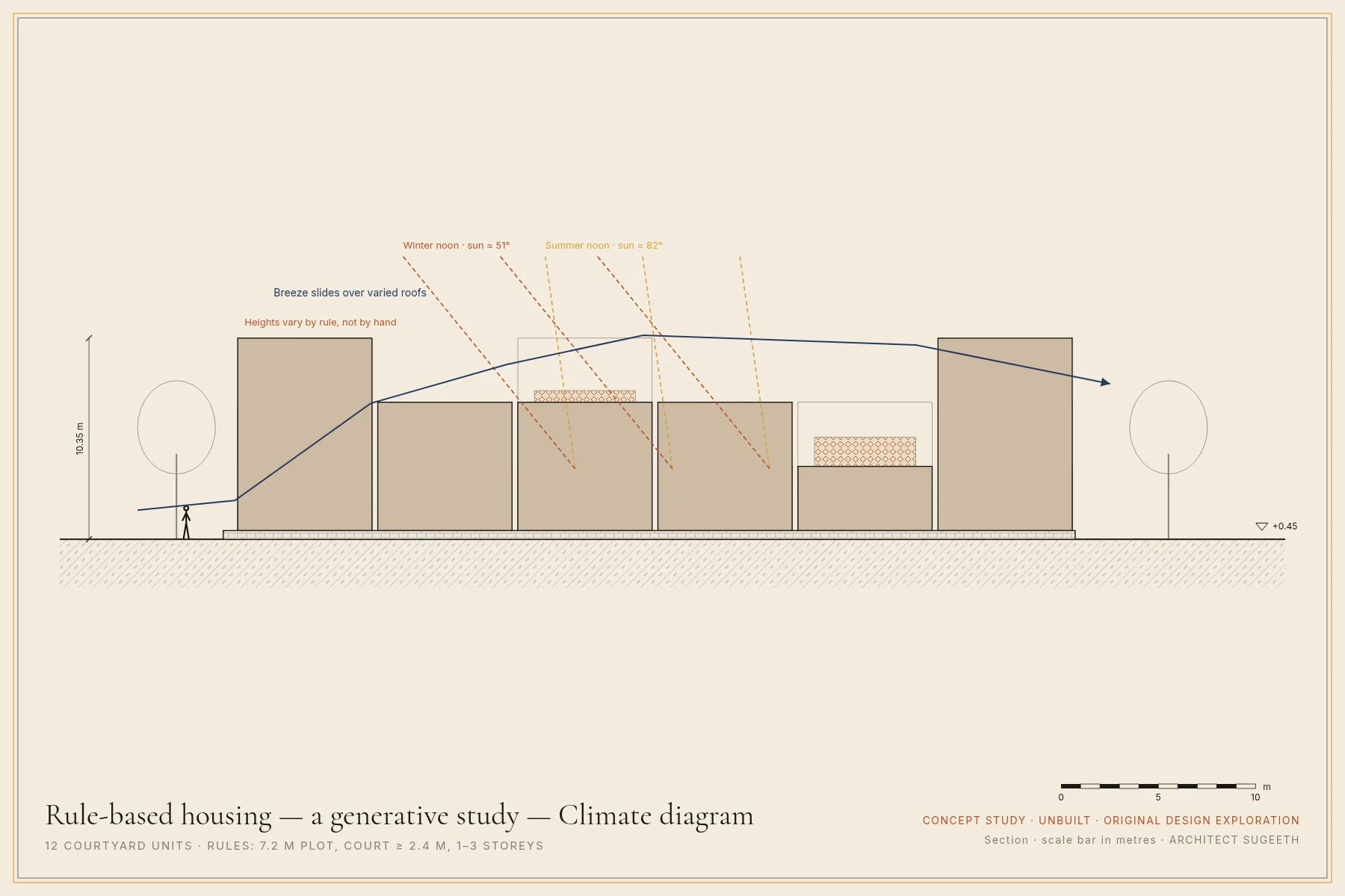Sun, wind and light · Concept study · not built