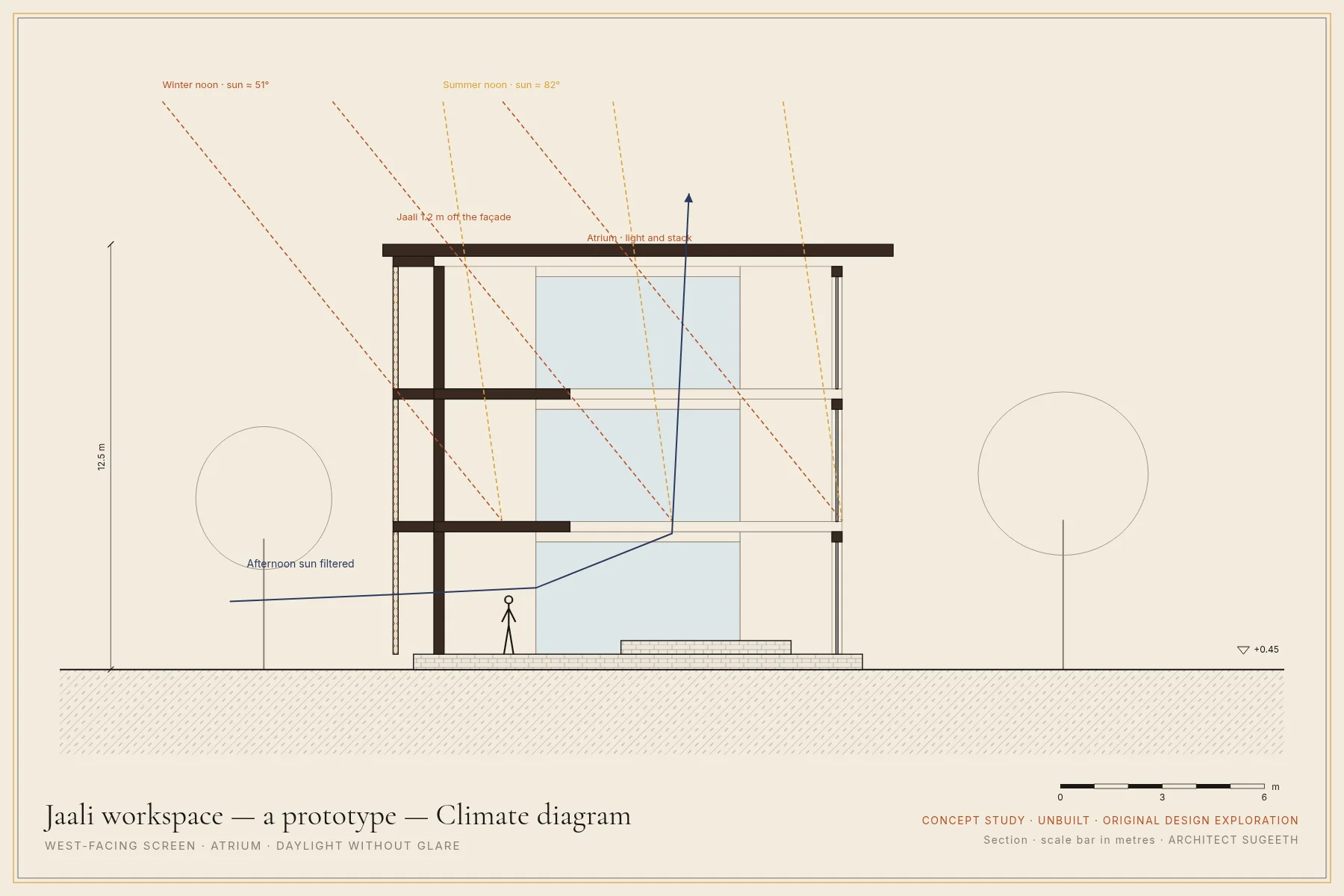 Sun, wind and light · Concept study · not built