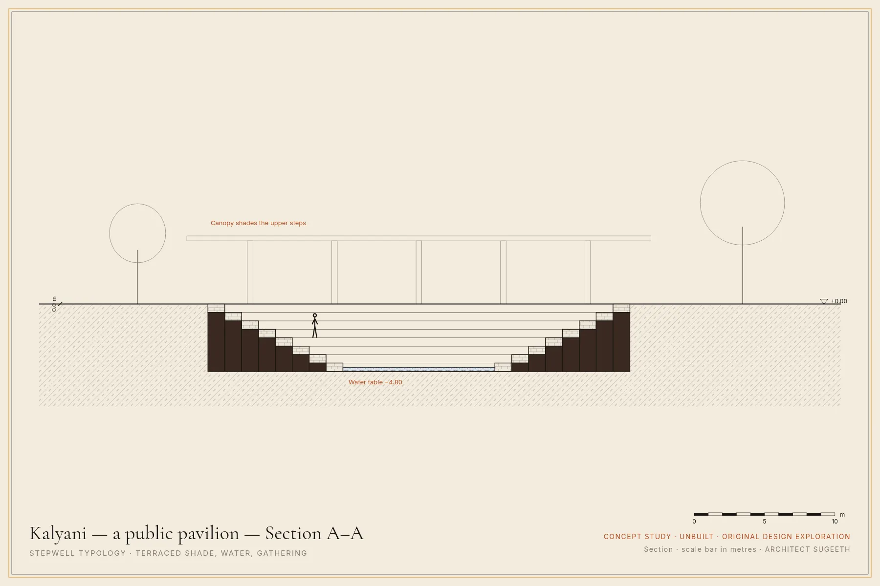 Section A–A · Concept study · not built
