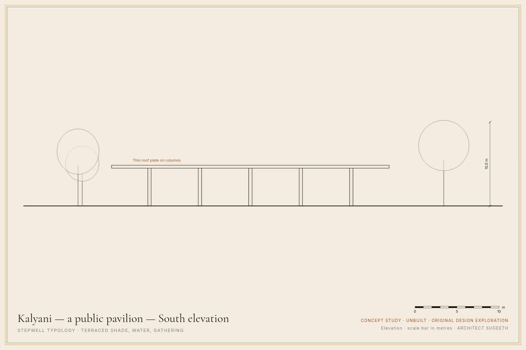 South elevation · Concept study · not built