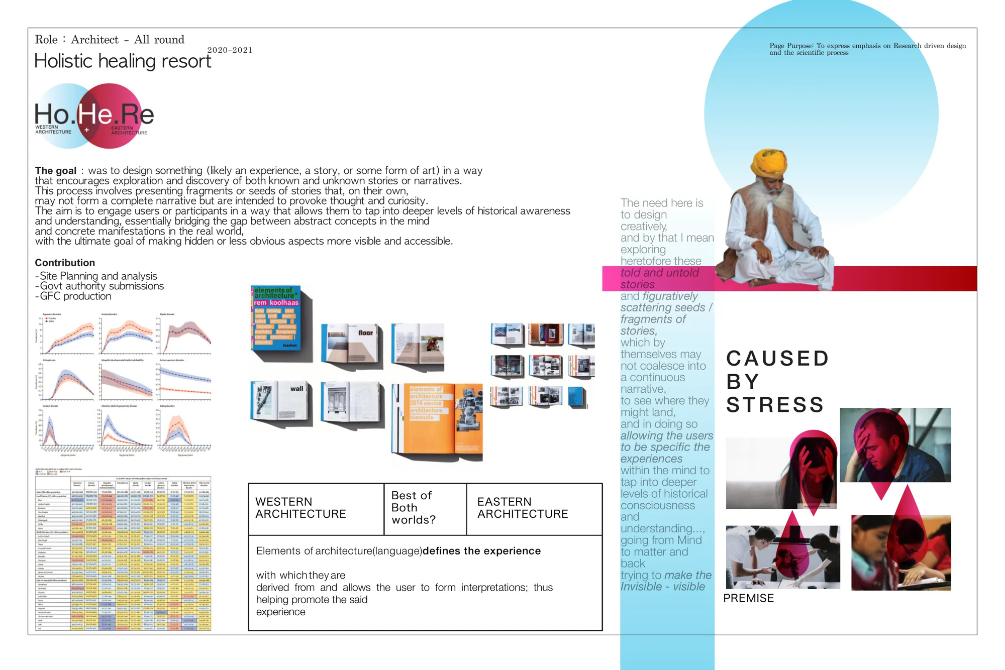 Brief: healing and stress