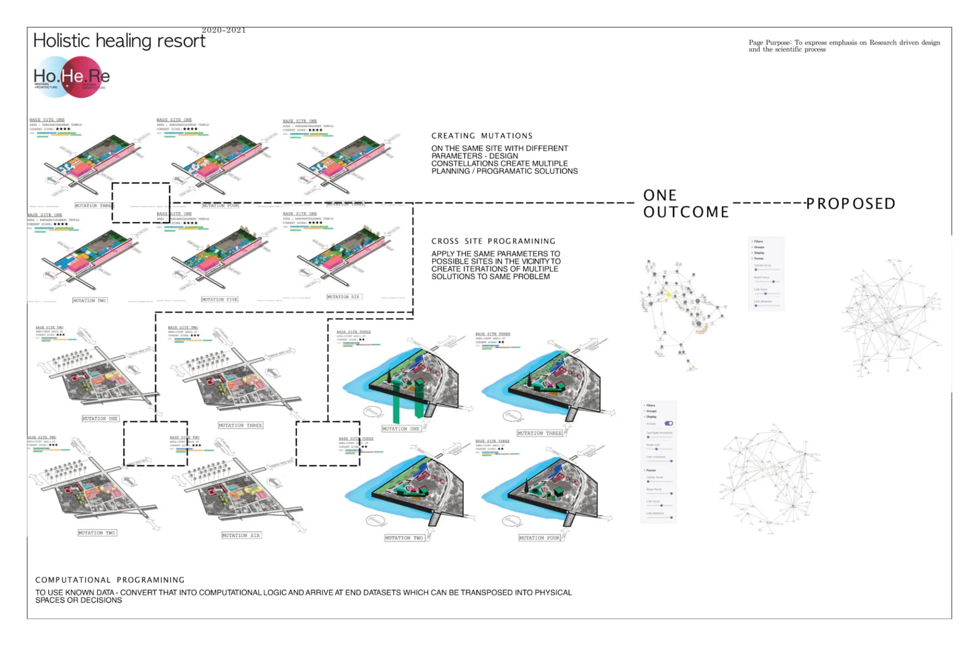 Site planning process