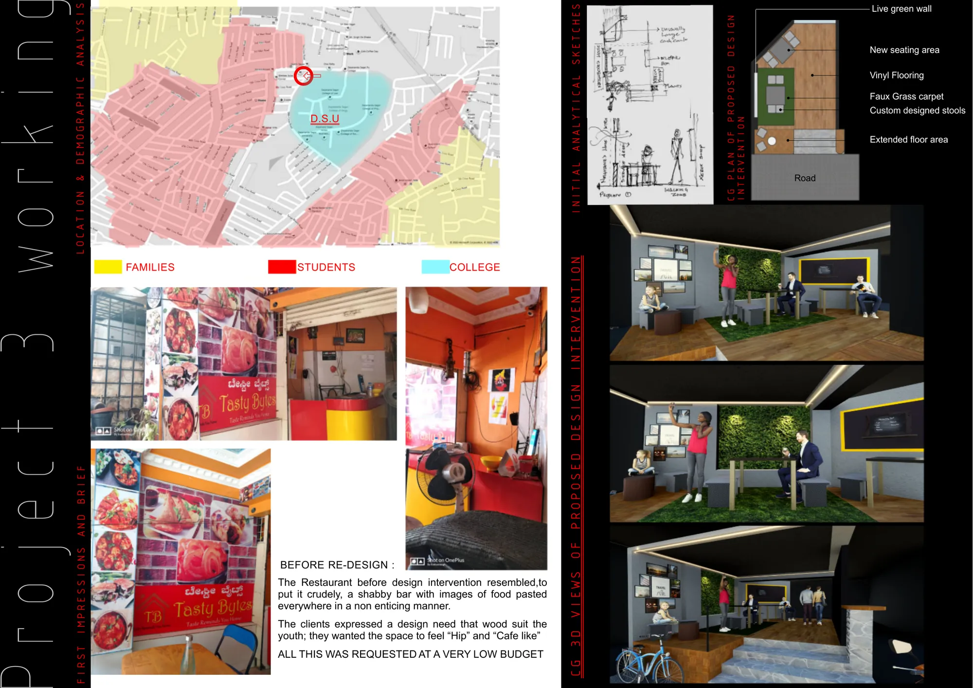 Analysis, plan and 3D views